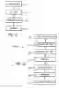 Fig. 09 - System and method to schedule resources in delivery of healthcare to a patient