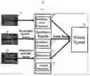 Fig. 01 - Clinical Information Acquisition and Processing System