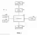 Fig. 02 - Service Resource Evaluation Method and System