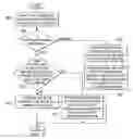 Fig. 06 - Integrated calendar and task scheduler