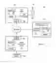 Fig. 02 - Method and System for Configuring an Information Handling System for Online Content Feeds