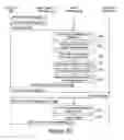 Fig. 32 - System and method for brokering the sale of internet advertisement inventory