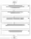 Fig. 01 - Method and apparatus for handling of information