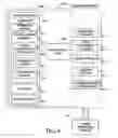 Fig. 07 - Central service control