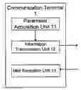 Fig. 01 - Communication terminal, mail push system and method thereof