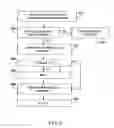 Fig. 07 - Deadlock avoidance in a bus fabric