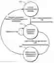 Fig. 01 - Leveraging portable system power to enhance memory management and enable application level features