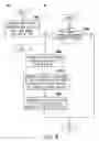 Fig. 09 - Data protection method for power failure and controller using the same