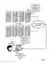 Fig. 02 - Managing computer power among a plurality of computers