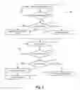 Fig. 03 - System and method for contextual commands in a search results page