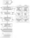 Fig. 01 - Method of producing graphically enhanced data communications