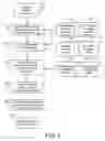 Fig. 02 - Method of producing graphically enhanced data communications