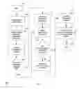 Fig. 02 - Scalable dependent state element identification