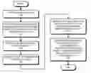Fig. 01 - Facilitating process model accuracy by modeling mask corner rounding effects