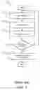 Fig. 02 - APPARATUS SYSTEM AND METHOD FOR CUSTOMIZING A COMPUTING ENVIRONMENT