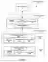 Fig. 02 - Guest-initiated resource allocation request based on comparison of host hardware information and projected workload requirement