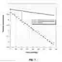 Fig. 02 - Process for Creating Composite Materials to Produce Polymer Nanocomposite Films that Exhibit Improved Light Fastness Properties