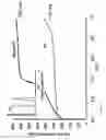 Fig. 07 - Mesostructured zeolitic materials and methods of making and using the same