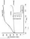 Fig. 08 - Mesostructured zeolitic materials and methods of making and using the same