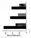 Fig. 10 - Mesostructured zeolitic materials and methods of making and using the same