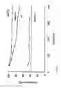 Fig. 16 - Mesostructured zeolitic materials and methods of making and using the same