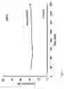 Fig. 20 - Mesostructured zeolitic materials and methods of making and using the same