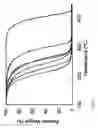 Fig. 22 - Mesostructured zeolitic materials and methods of making and using the same
