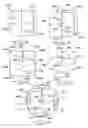 Fig. 03 - Concrete Form Assembly for Square Columns, and Locating Template for Use Therewith