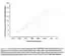 Fig. 13 - Optical devices using a penternary III-V material system