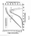 Fig. 07 - ASYMMETRIC-LDD MOS DEVICE