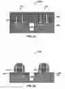 Fig. 08 - Fully and uniformly silicided gate structure and method for forming same