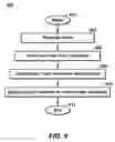 Fig. 11 - Method for fabricating compressible objects for a variable density drilling mud