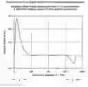 Fig. 01 - Active control of torsional vibration from an engine driven generator set