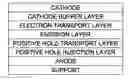 Fig. 01 - ORGANIC ELECTROLUMINESCENT ELEMENT, DISPLAY DEVICE AND LIGHTING DEVICE