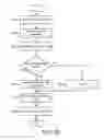 Fig. 04 - Apparatus, system, and method for interchange testing