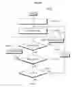 Fig. 13 - Apparatus and method of multi-bit programming