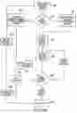 Fig. 27 - SOLUTION MAKING SYSTEM AND METHOD