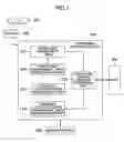 Fig. 02 - DEVICE AND METHOD OF RECORDING/REPRODUCING INFORMATION INTO/FROM A MEDIUM
