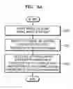 Fig. 09 - Optical recording/reproducing write strategy method, medium, and apparatus