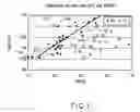 Fig. 02 - Optical recording medium capable of using wide ranges of linear velocity recording
