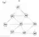 Fig. 02 - Multi-hop wireless network system