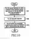 Fig. 07 - APPARATUS FOR TRANSMITTING DATA ON CONTENTION BASED RESOURCE IN RADIO COMMUNICATION SYSTEM AND METHOD THEREOF