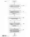 Fig. 06 - Inactivity-based multi-carrier allocation in wireless networks