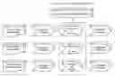Fig. 01 - Method for fusing images acquired from a plurality of different image acquiring modalities