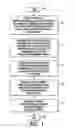Fig. 02 - Measurement of engine response curve in the presence of process direction noise