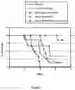 Fig. 02 - ANTIBODIES THAT BIND BOTH BCMA AND TACI
