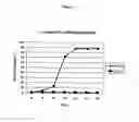 Fig. 02 - OPHTHALMIC COMPOSITIONS WITH A DISUCCINATE