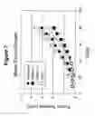 Fig. 09 - Antibody therapy