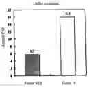Fig. 01 - Method of Inactivating Blood Coagulation Factor and Blood Coagulation Factor-Inactivated Sample