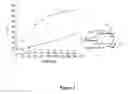 Fig. 02 - miRNA PROCESSING INHIBITOR EFFICACY ASSAYS AND SUBSTANCES